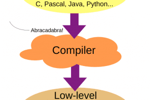 Spotlight on: the Fetch Decode Execute Cycle | Technology for Learners