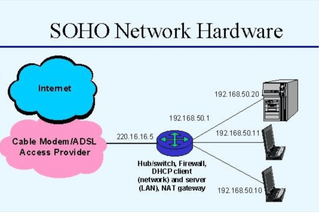 SOHO Network Hardware